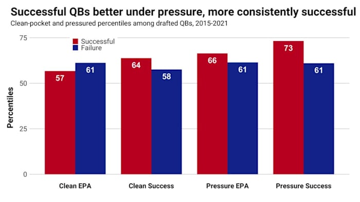 Graphic courtesy PFF